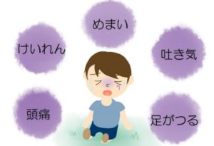 熱中症の症状　イラスト