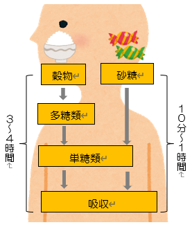 豊中市、歯科